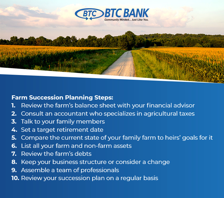 Farm Succession Planning Steps